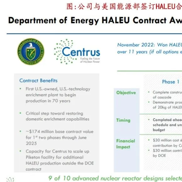 Centrus Energy——美国本土低、高等级低浓缩铀核心供应商（20页报告）