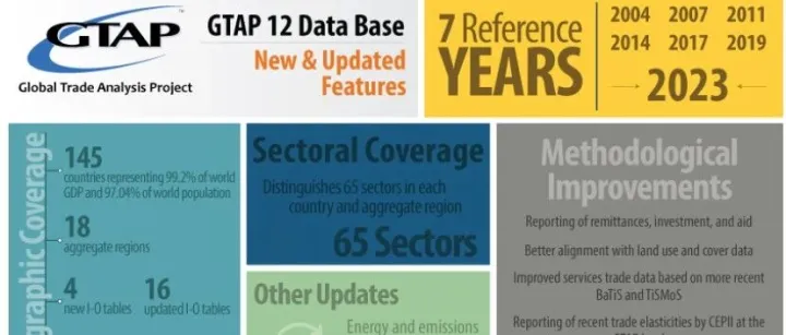 GTAP 12 Data Base-全新发布