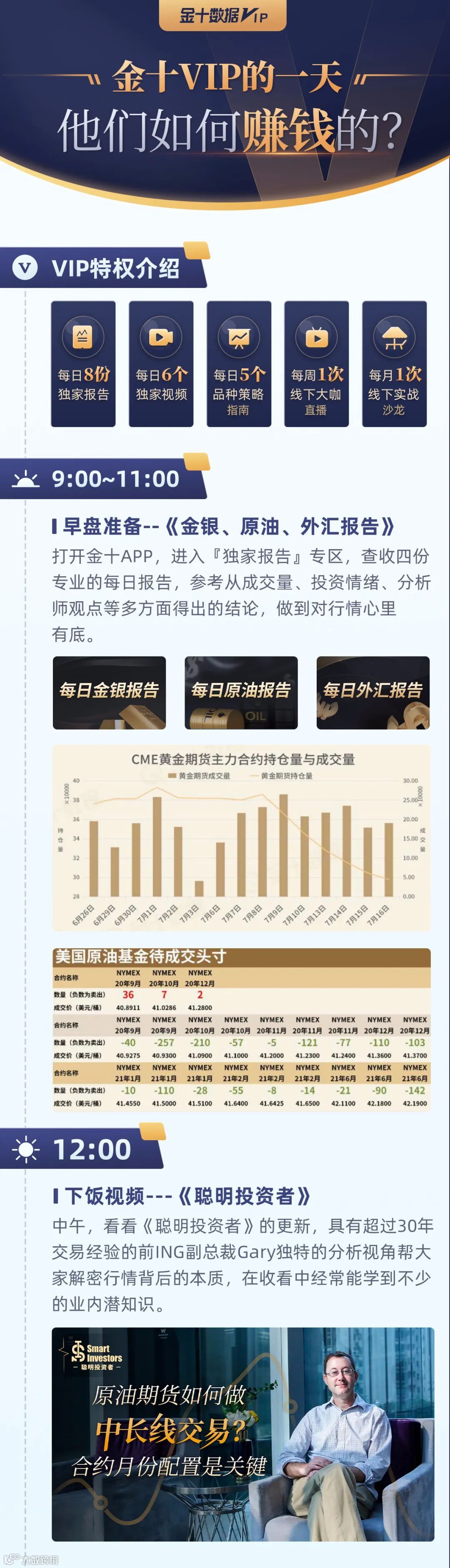 一个赚钱的交易员，怎么度过他的一天？- 大数跨境