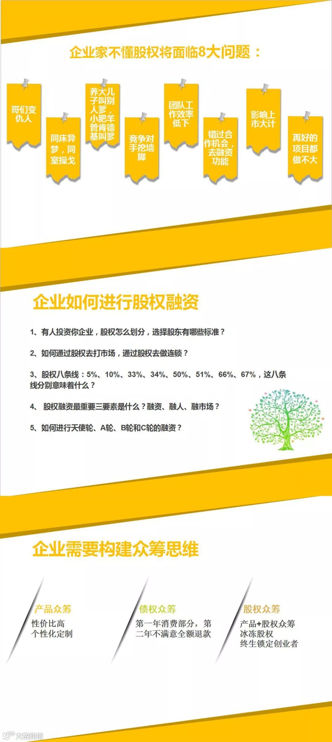 两个人一起合伙，他却坐享其成？- 大数跨境