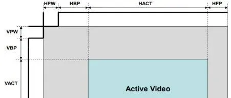 利用LVDS数据的CH2通道实现对显示屏OLDI timing的详细测量