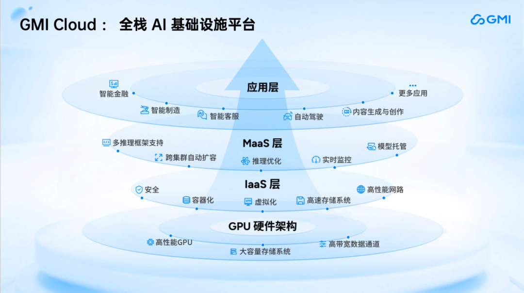 GenAICon 2025 | GMI Cloud King Cui：AI应用落地全球化加速，AI推理从单点爆发到全球扩容- 大数跨境