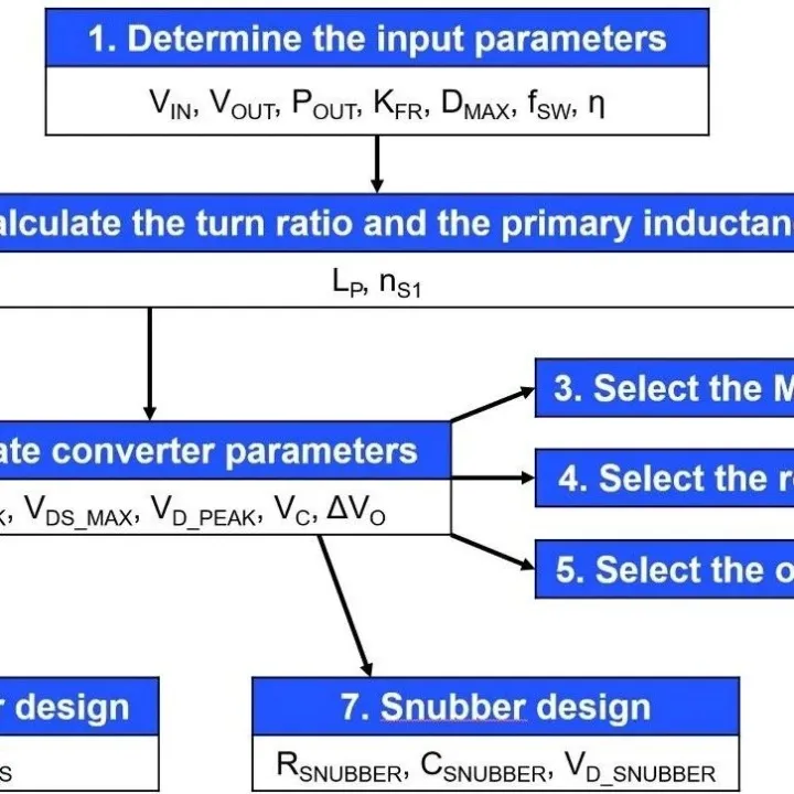 七步设计反激式变换器- MPS 官方文章