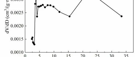 BET比表面积测试全解析：从原理到数据处理