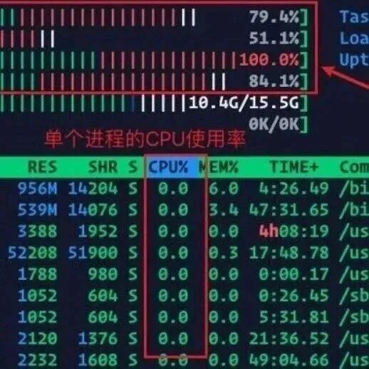 new ArrayList<em>使用</em>不当导致<em>CPU</em>飙升！
