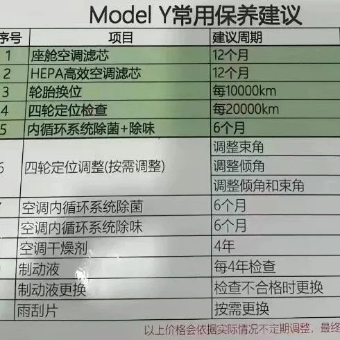 <em>Model</em> 3和<em>Model</em> Y的官方常用保养建议，真心省钱。