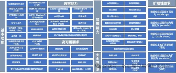 九有<em>内存</em><em>数据</em>库UDB-KV软件通过中国信通院键值型<em>内存</em><em>数据</em>库产品测试