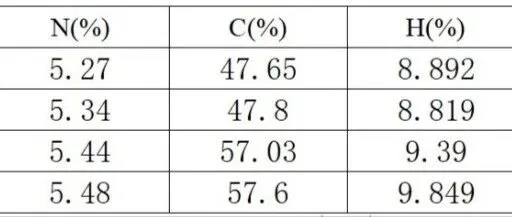 有机元素分析（EA）原理、样品准备与注意事项全解析