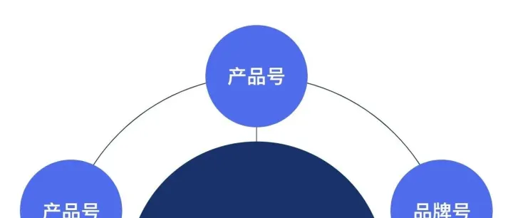 干货！职人矩阵+小魔推碰一碰UGC矩阵玩法实操流程