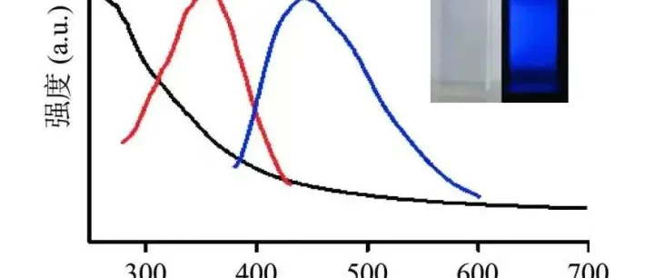 紫外-可见-近红外光谱测试原理、样品要求与数据处理详解