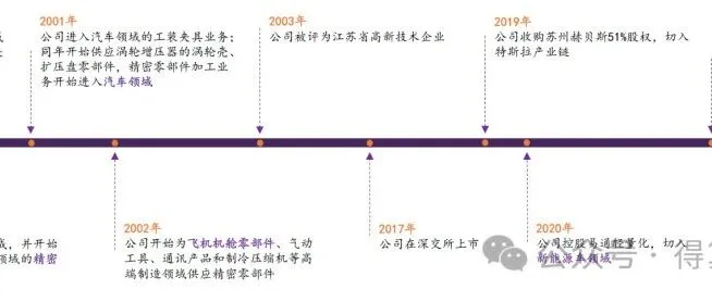 贝斯特：前瞻切入人形机器人滚珠丝杠/滚柱丝杠领域（50页报告）
