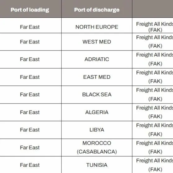 多家船公司宣布涨价！12月15日生效