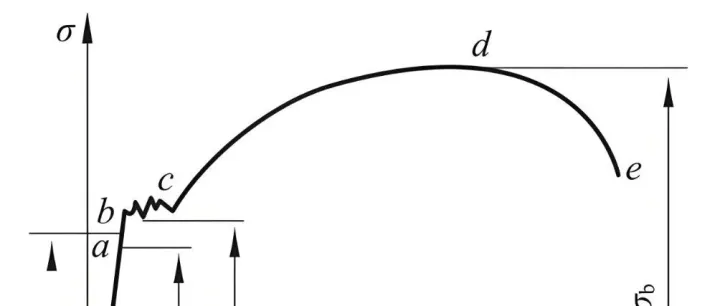 一文搞懂电子万能试验机（含样品准备和数据处理）