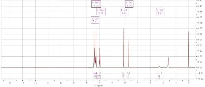 核磁共振（HMR）测试样品全解析：从<em>原理</em>到<em>数据</em><em>处理</em>