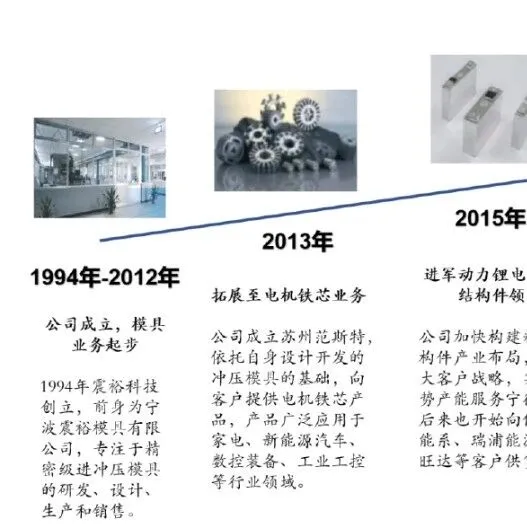 震裕科技：精密零部件隐形冠军 人形机器人黑马（30页报告）