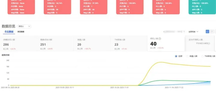 国际站出口通<em>新店</em>起<em>店</em>记录（一）