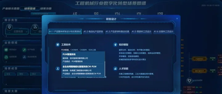 “一图四清单”功能模块在线上综合服务平台、线下创新体验中心和数转大师多入口正式上线！