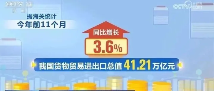 出口增长6.2%！多领域实现新突破，前11个月外贸“成绩单”出炉，明年逆势上涨的海外市场有哪些？