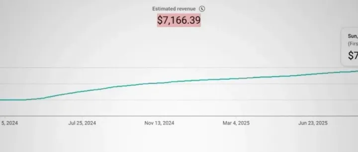被电商耽误的 YouTube 选题工具，视频选题技巧