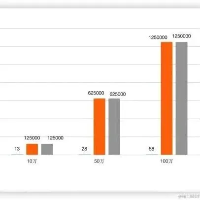 百万级任务<em>重试</em>框架 Fast-Retry，太强了！