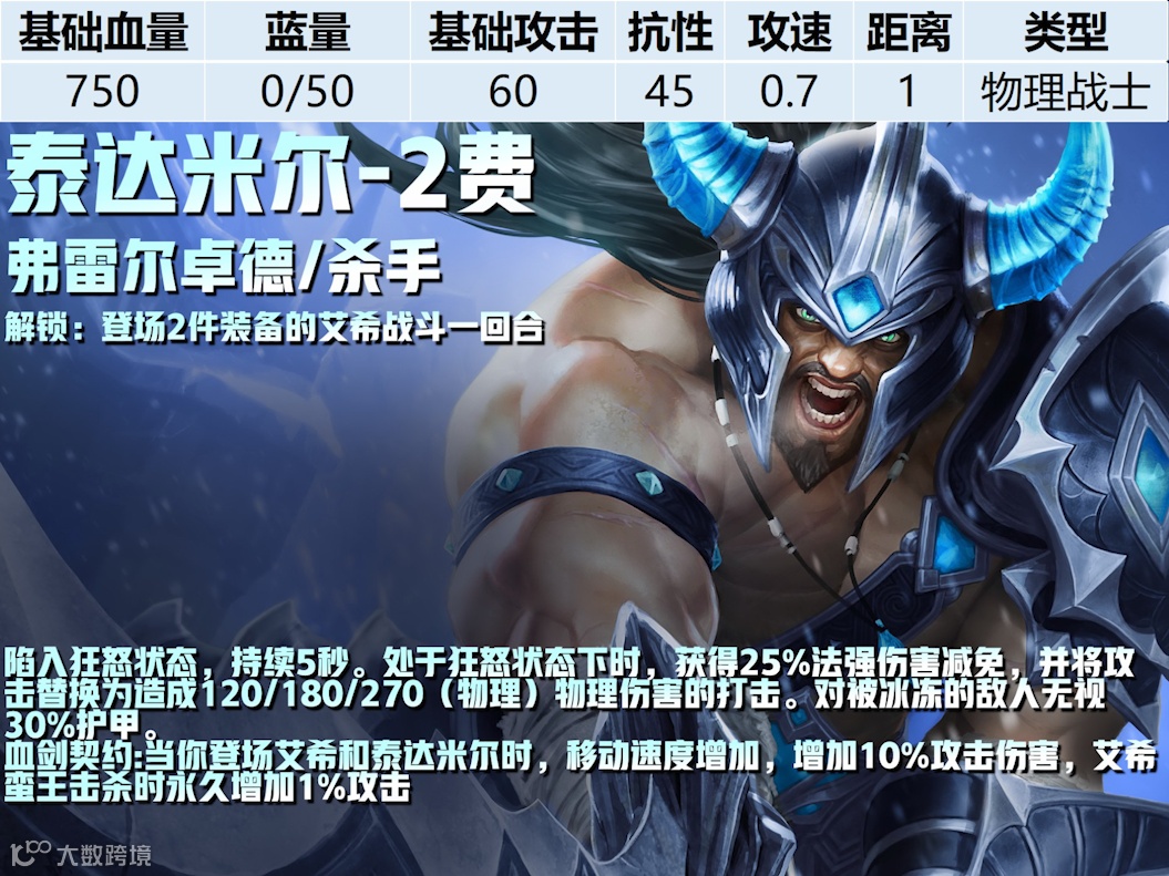 《金铲铲之战》新赛季S16机制、英雄、新装备详解！