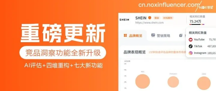 Nox聚星竞品洞察功能重磅升级：AI战略评估、四大维度重组、七大功能新增，开创海外网红营销新世界！