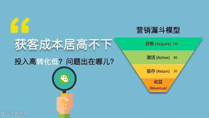 从营销获客成本开始我们聊转介绍获客