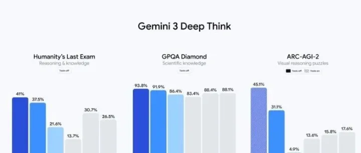 <em>Gemini</em>3 正式发布