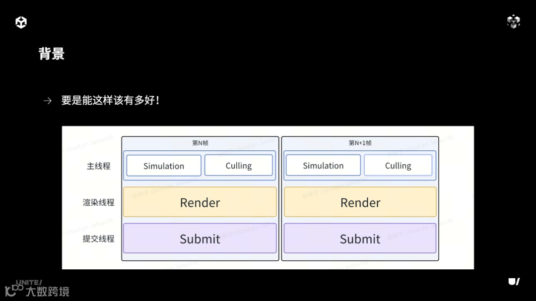 图形用户界面

AI 生成的内容可能不正确。