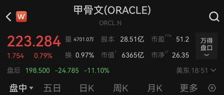 甲骨文还能超预期。 的差！