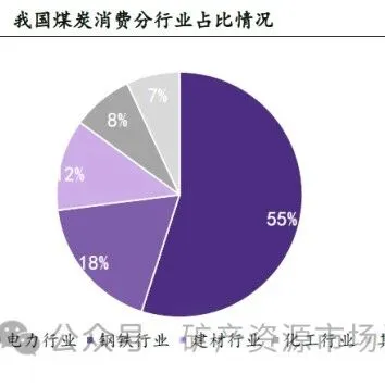 煤炭市场偏刚性需求持续释放（30页报告）