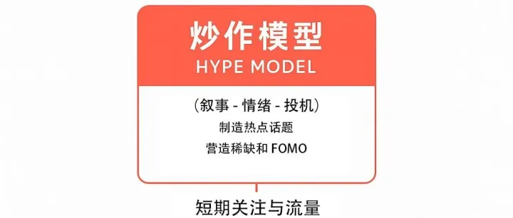 币圈的炒作模型和通证经济设计