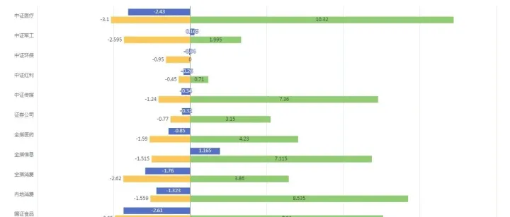 行业指数估值周报2025年11月16日