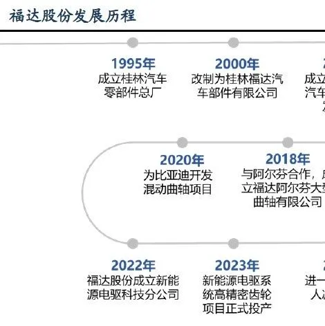 福达股份：曲轴龙头，加速入局机器人市场（20页报告）