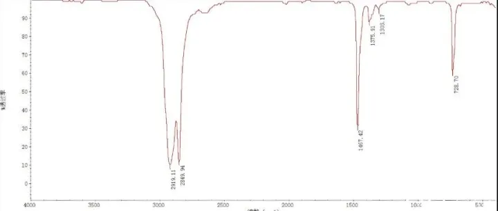 一文搞懂红外光谱全解析：原理·制样·数据处理