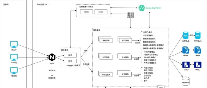 这是我见过最好的 SaaS 快速开发平台！