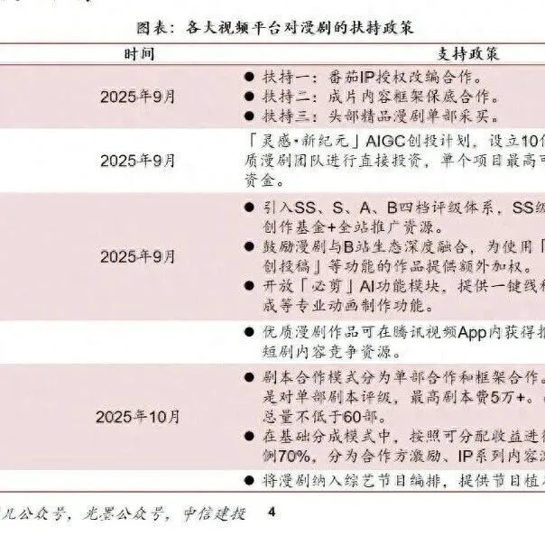 漫剧何以成为新风口？