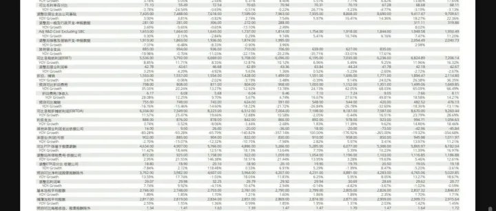 明早出甲骨文财报