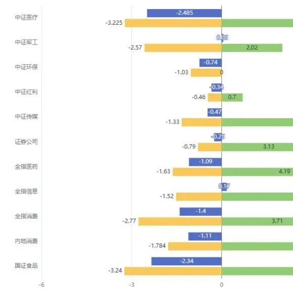 行业指数估值周报2025年3月15日