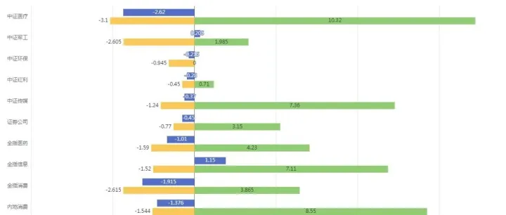 行业指数估值周报2025年12月6日