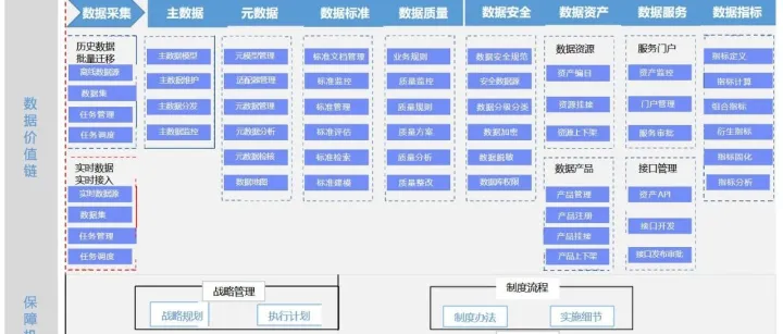 如何构建<em>数据</em><em>治理</em>体系，附制造业<em>数据</em><em>治理</em>案例