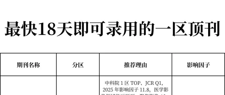 中科院一区顶刊中的大水刊！对文章质量要求不高，最快 18 天即可录用，几乎不退稿的梦中情刊！涉及多个专业！
