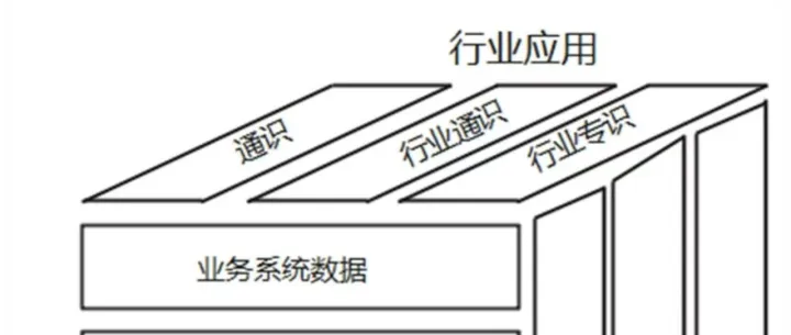 高质量数据集在哪，AI的能力边界就在哪