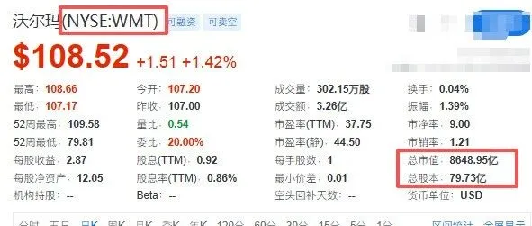 沃尔玛抛弃纽交所！8500 亿巨头为啥非要扎进纳斯达克？