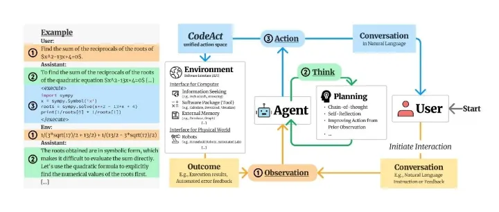 CodeAct：超越React Agent架构的新范式（附代码）