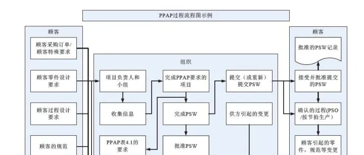 撑起IATF16949“半壁江山”的五大工具