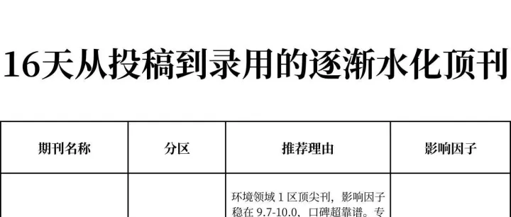 逐渐“水化”的顶刊？！比《NC》还水的宝藏期刊，16天从投稿到录用，80%命中率非预警！
