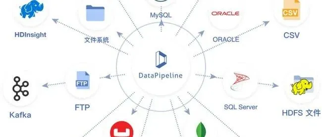 【<em>数据</em>治理深度解读】异构<em>数据</em>如何做到高效<em>同步</em>？