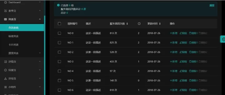 千万级大<em>表</em>如何删除<em>数据</em>？