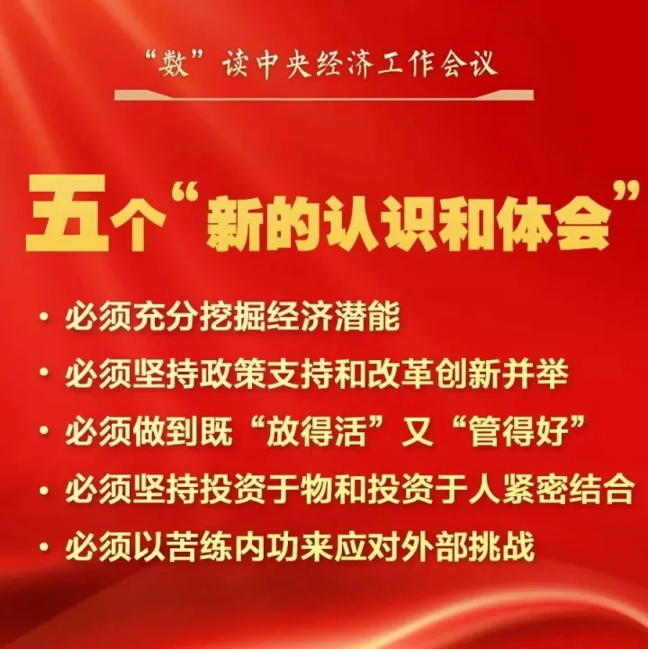 梳理！中央经济工作会议，重点内容梳理